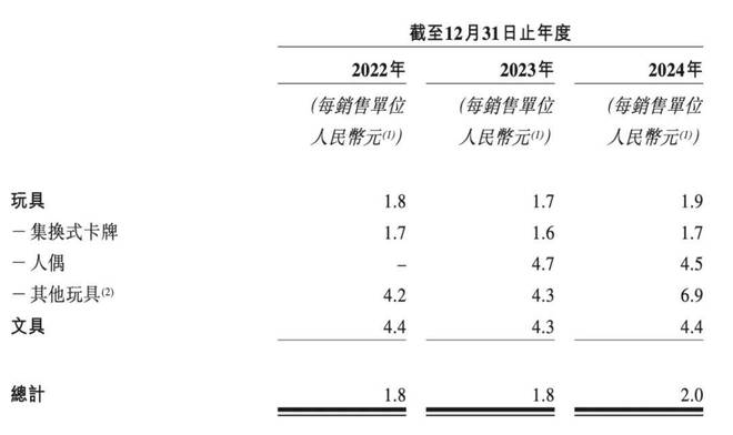 板靠2元卡牌起家如今年入100亿瓦利棋牌辞去“铁饭碗”创业浙江老(图4)