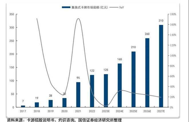 板靠2元卡牌起家如今年入100亿瓦利棋牌辞去“铁饭碗”创业浙江老(图3)