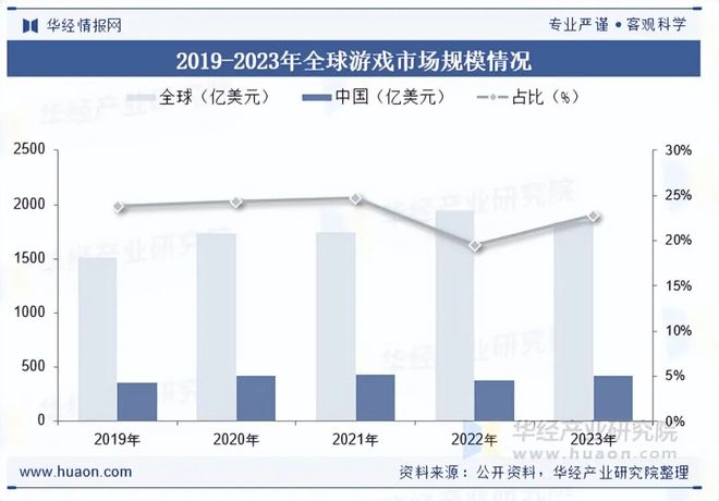 势分析盐碱焕新育繁花端游潮涌起神话「图」瓦力棋牌2025年中国端业发展现状及趋(图5)