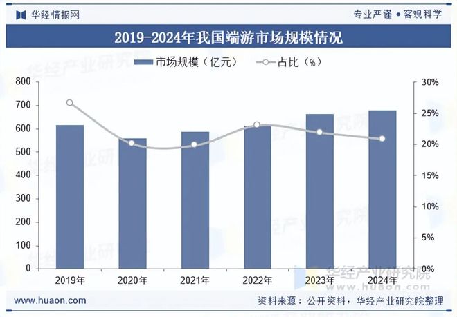 势分析盐碱焕新育繁花端游潮涌起神话「图」瓦力棋牌2025年中国端业发展现状及趋(图9)